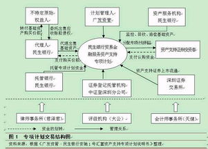 國內貿易融資資產證券化的特有風險探析——聚焦國內貿易代理場景